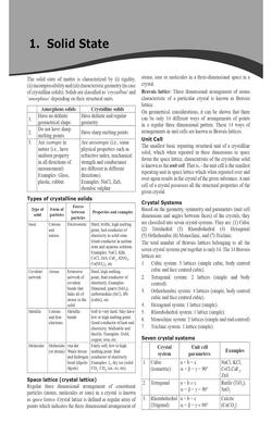 A To Z Chemistry For NEET Class XII